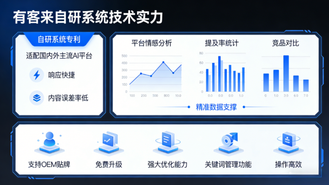 常德星际AI-GEO对比同行有什么优势？正规AI优化服务商差异化对比